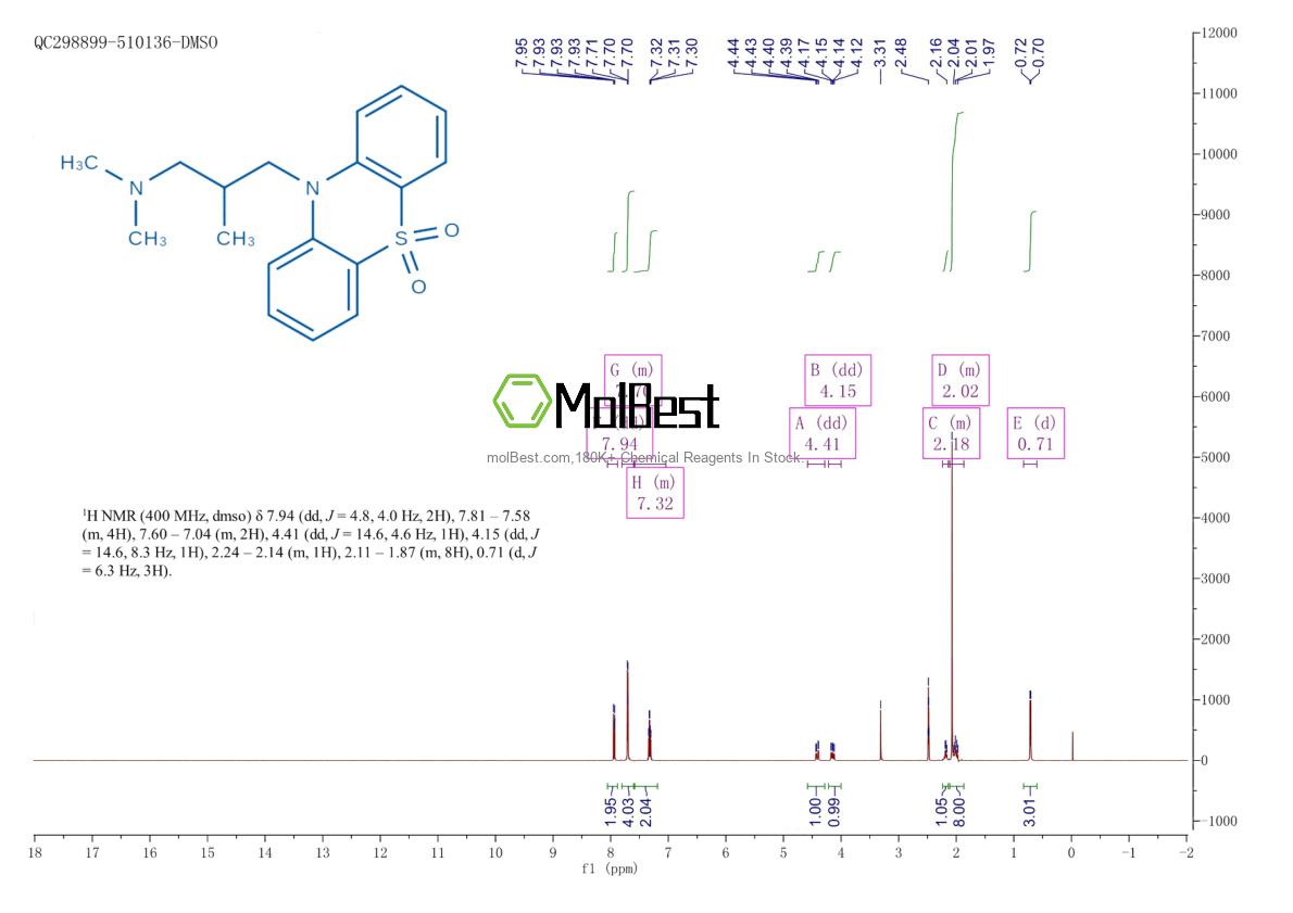 Physical sample testing spectrum (NMR) of 3689-50-7
