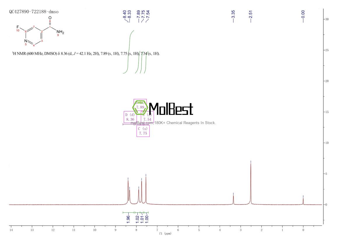 Physical sample testing spectrum (NMR) of 369-01-7