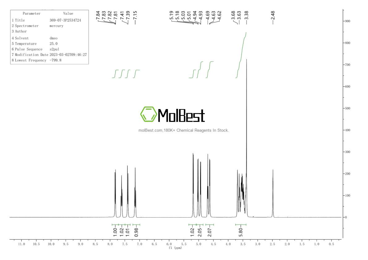 Physical sample testing spectrum (NMR) of 369-07-3