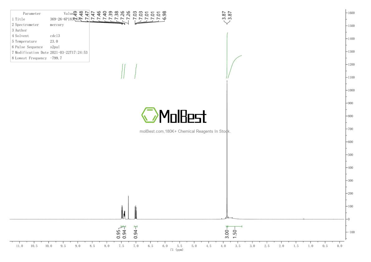 Physical sample testing spectrum (NMR) of 369-26-6