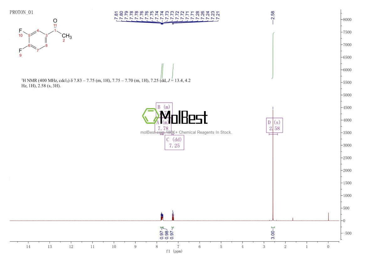 Physical sample testing spectrum (NMR) of 369-33-5