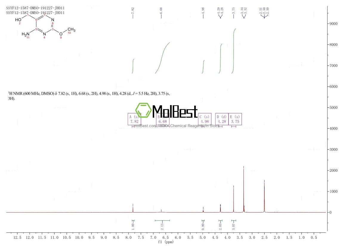 Physical sample testing spectrum (NMR) of 3690-12-8