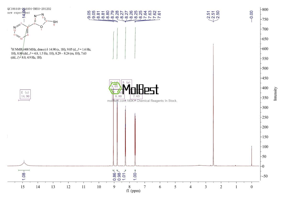 Physical sample testing spectrum (NMR) of 3690-46-8