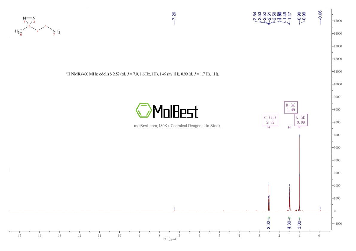 Physical sample testing spectrum (NMR) of 36902-22-4