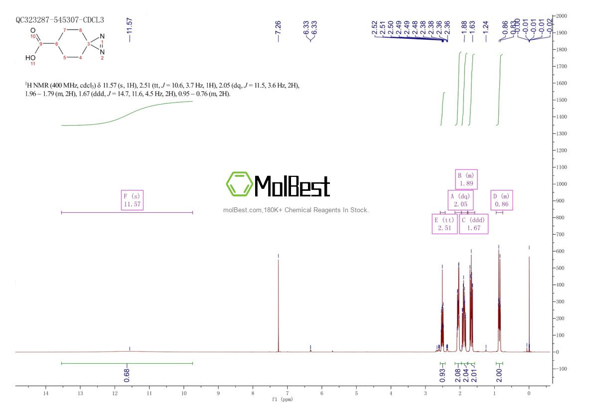 Physical sample testing spectrum (NMR) of 36908-76-6