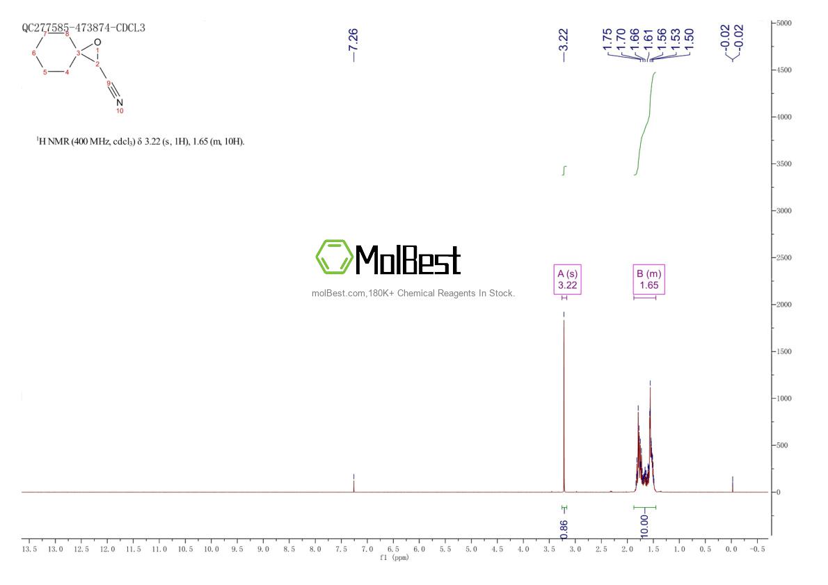 Spektrum pengujian sampel fisik (NMR) 36929-66-5