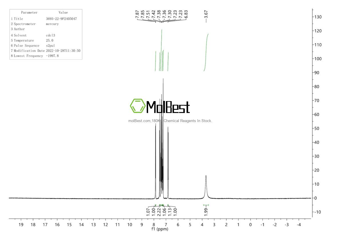 Physical sample testing spectrum (NMR) of 3693-22-9