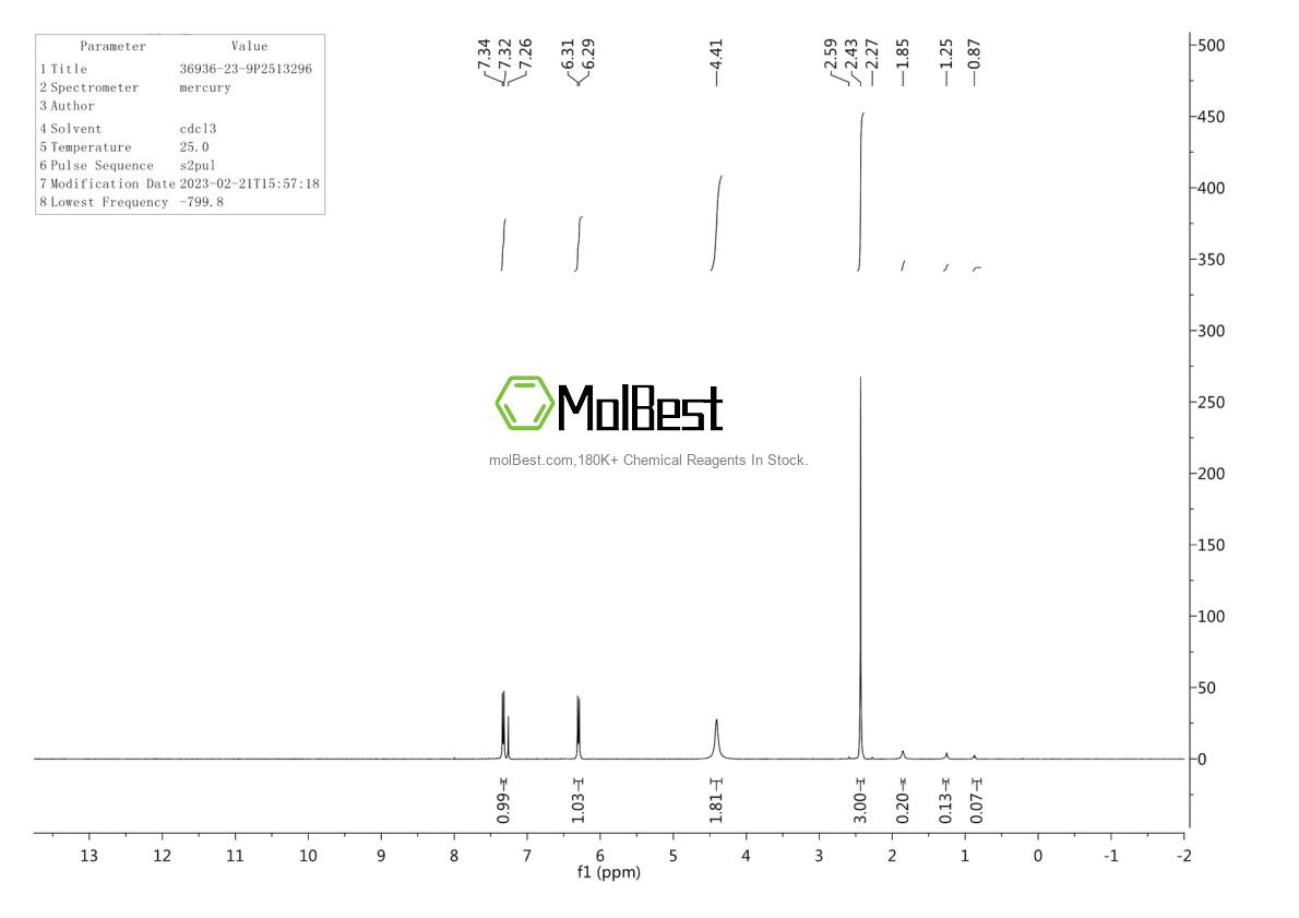 Physical sample testing spectrum (NMR) of 36936-23-9