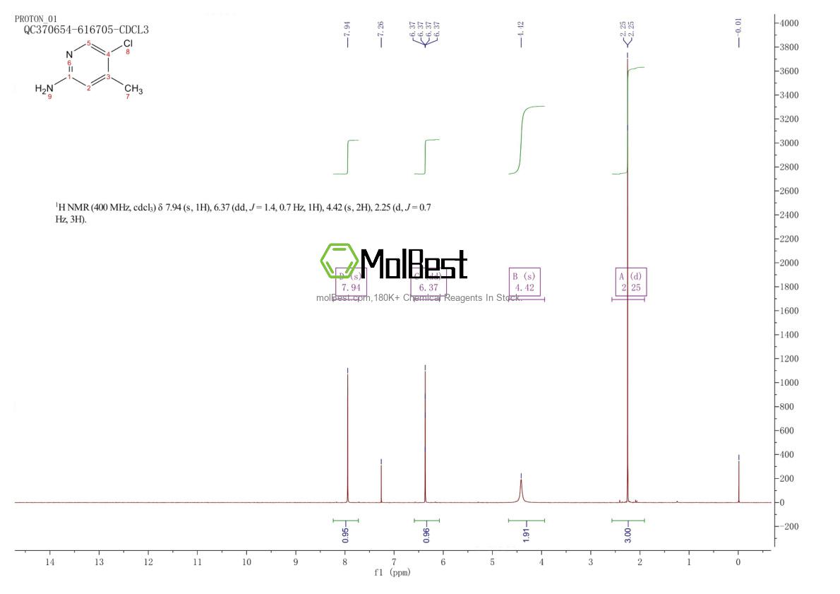 Espectro de teste de amostra física (NMR) de 36936-27-3