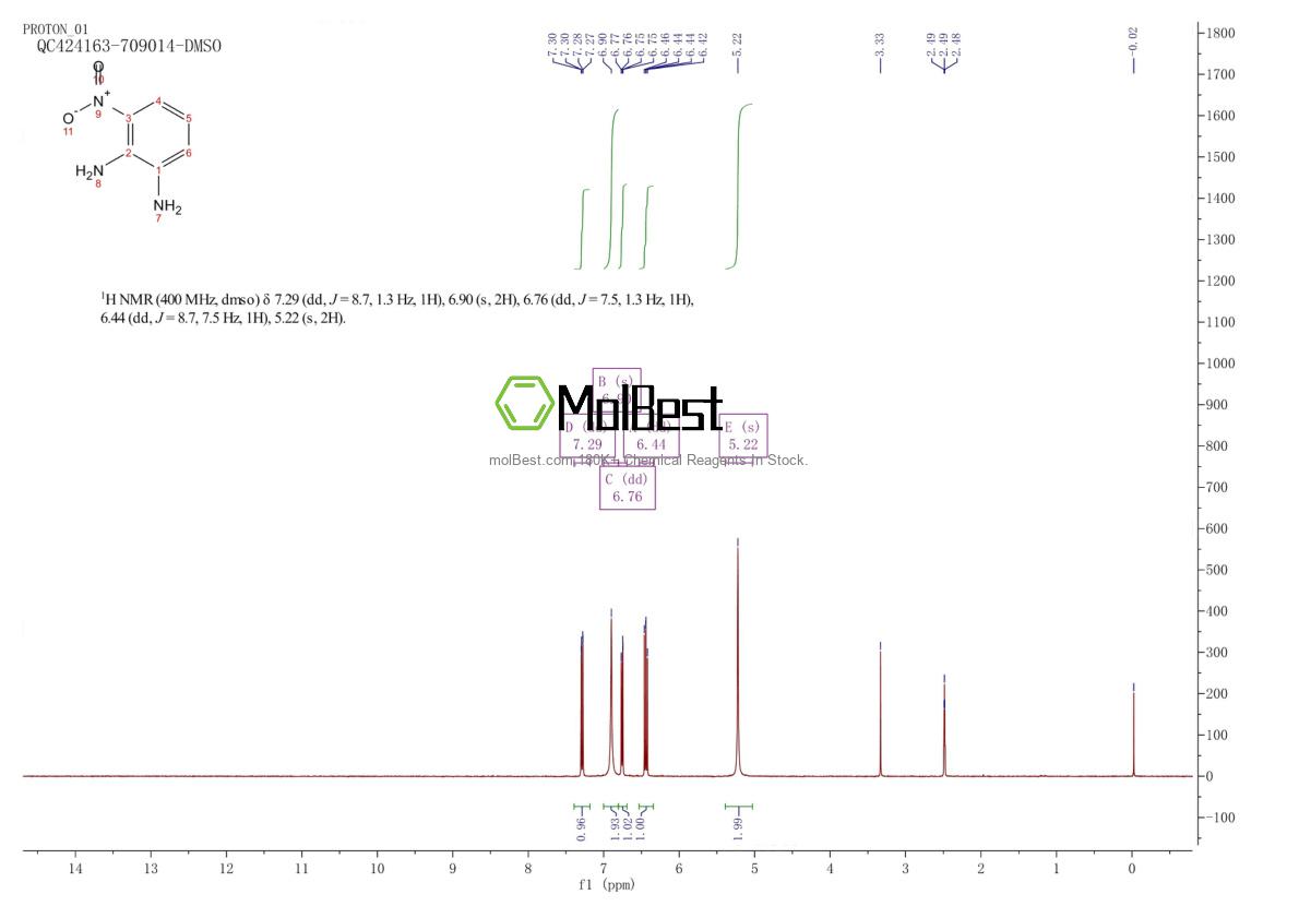Physical sample testing spectrum (NMR) of 3694-52-8