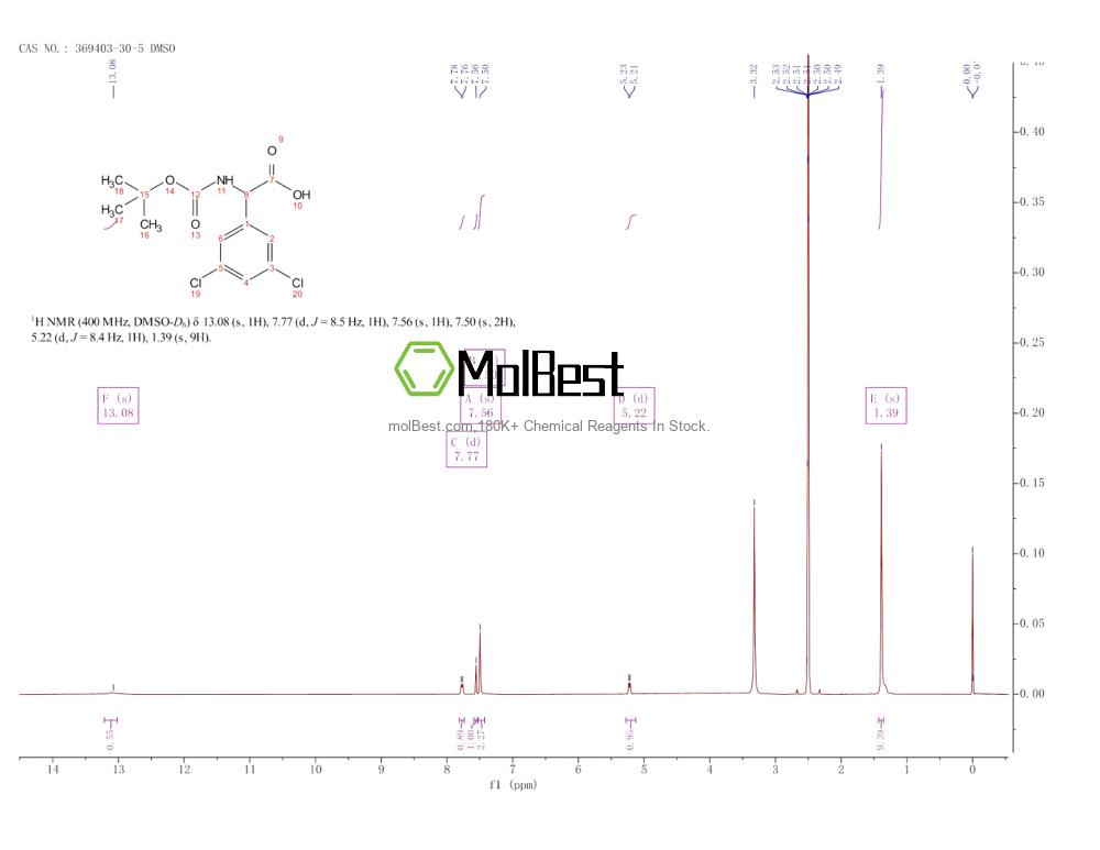 Espectro de teste de amostra física (NMR) de 369403-30-5