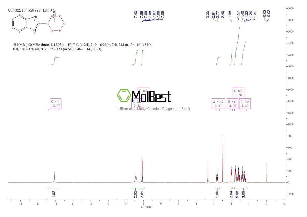 Espectro de teste de amostra física (NMR) de 36947-70-3