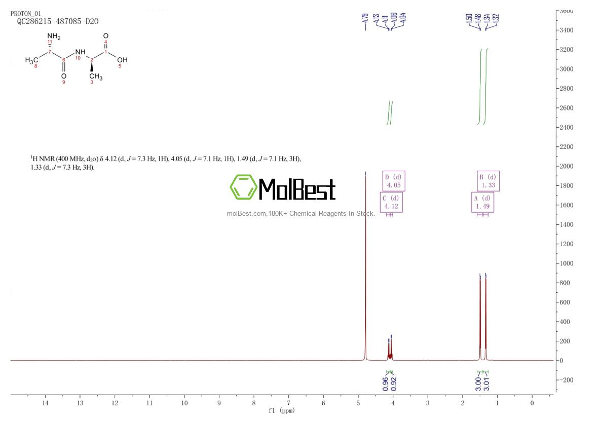 Espectro de teste de amostra física (NMR) de 3695-80-5