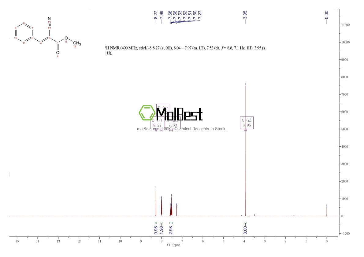 Physical sample testing spectrum (NMR) of 3695-84-9