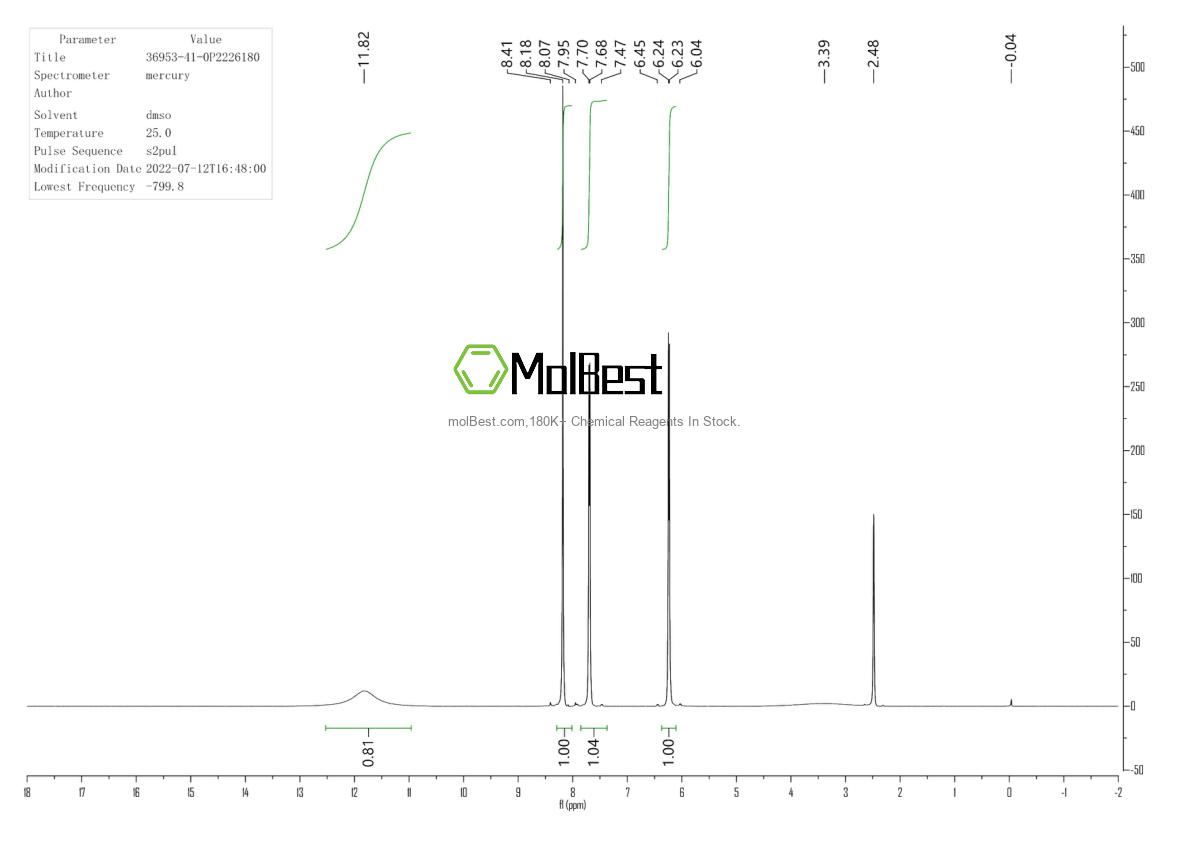 Phổ kiểm tra mẫu thực (NMR) của 36953-41-0
