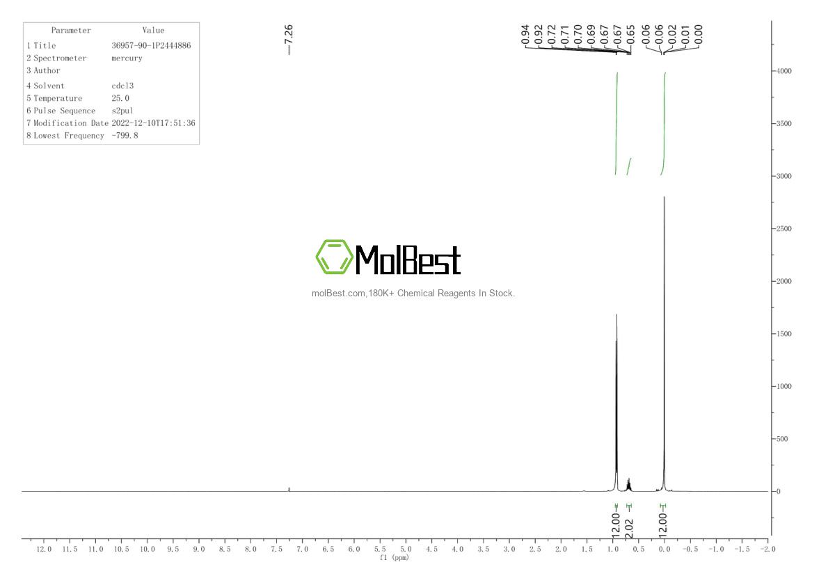 Espectro de teste de amostra física (NMR) de 36957-90-1