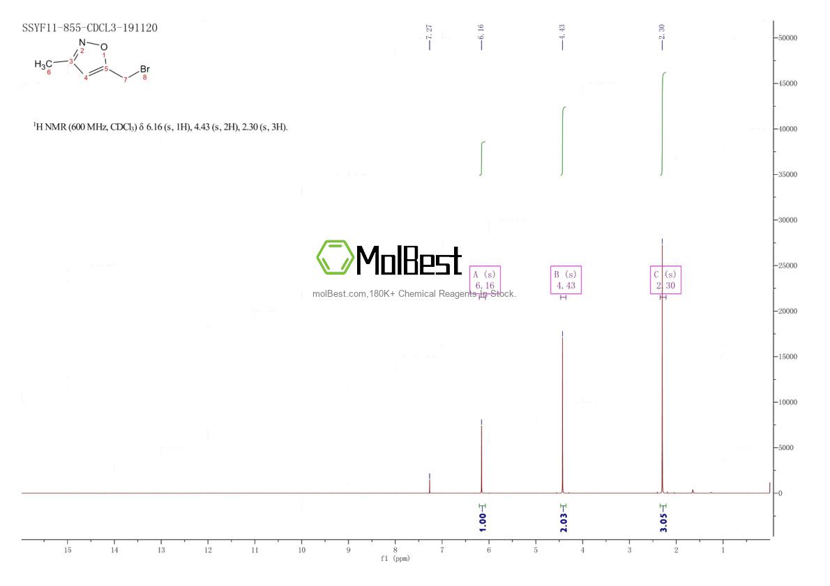 Espectro de teste de amostra física (NMR) de 36958-61-9
