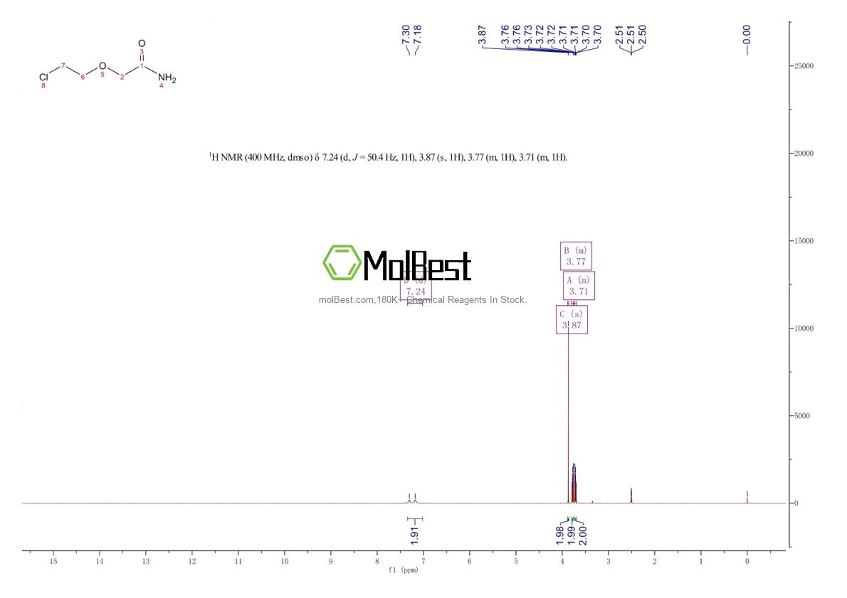 Espectro de teste de amostra física (NMR) de 36961-64-5