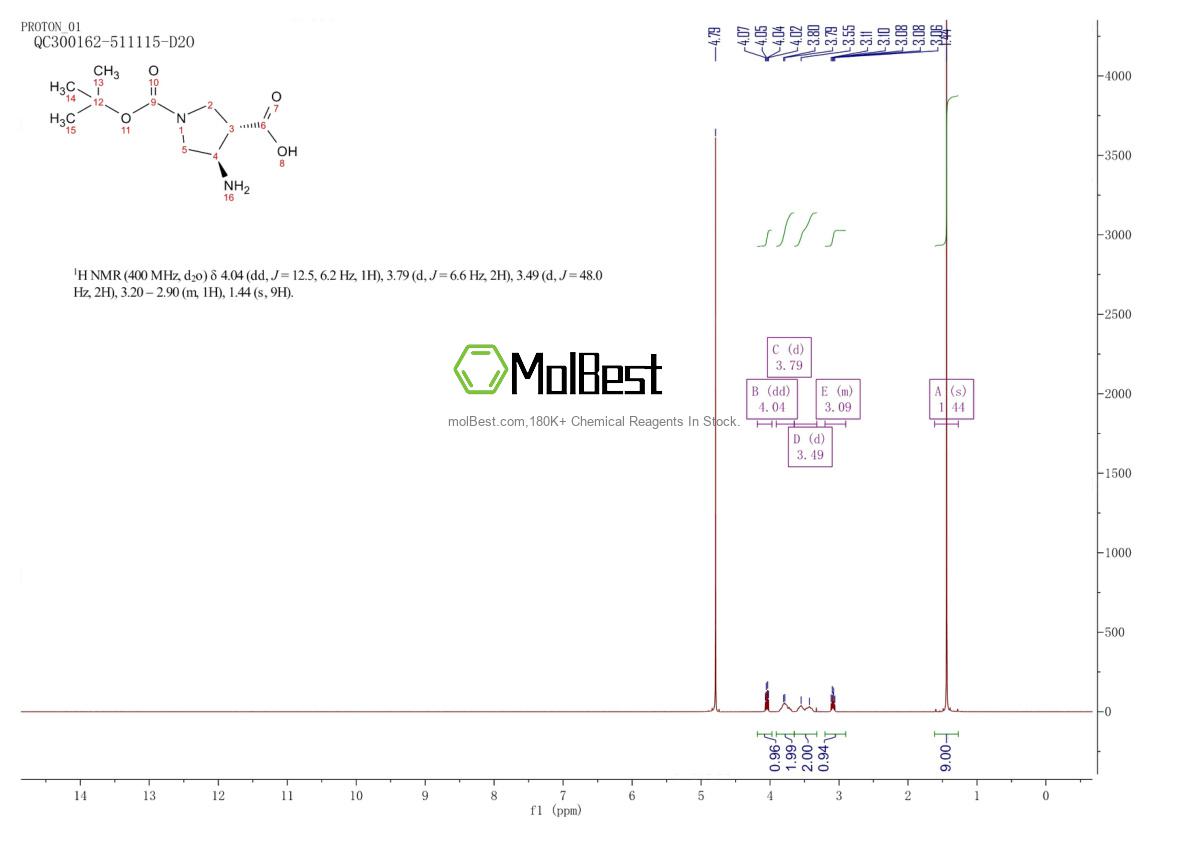 Physical sample testing spectrum (NMR) of 369623-85-8