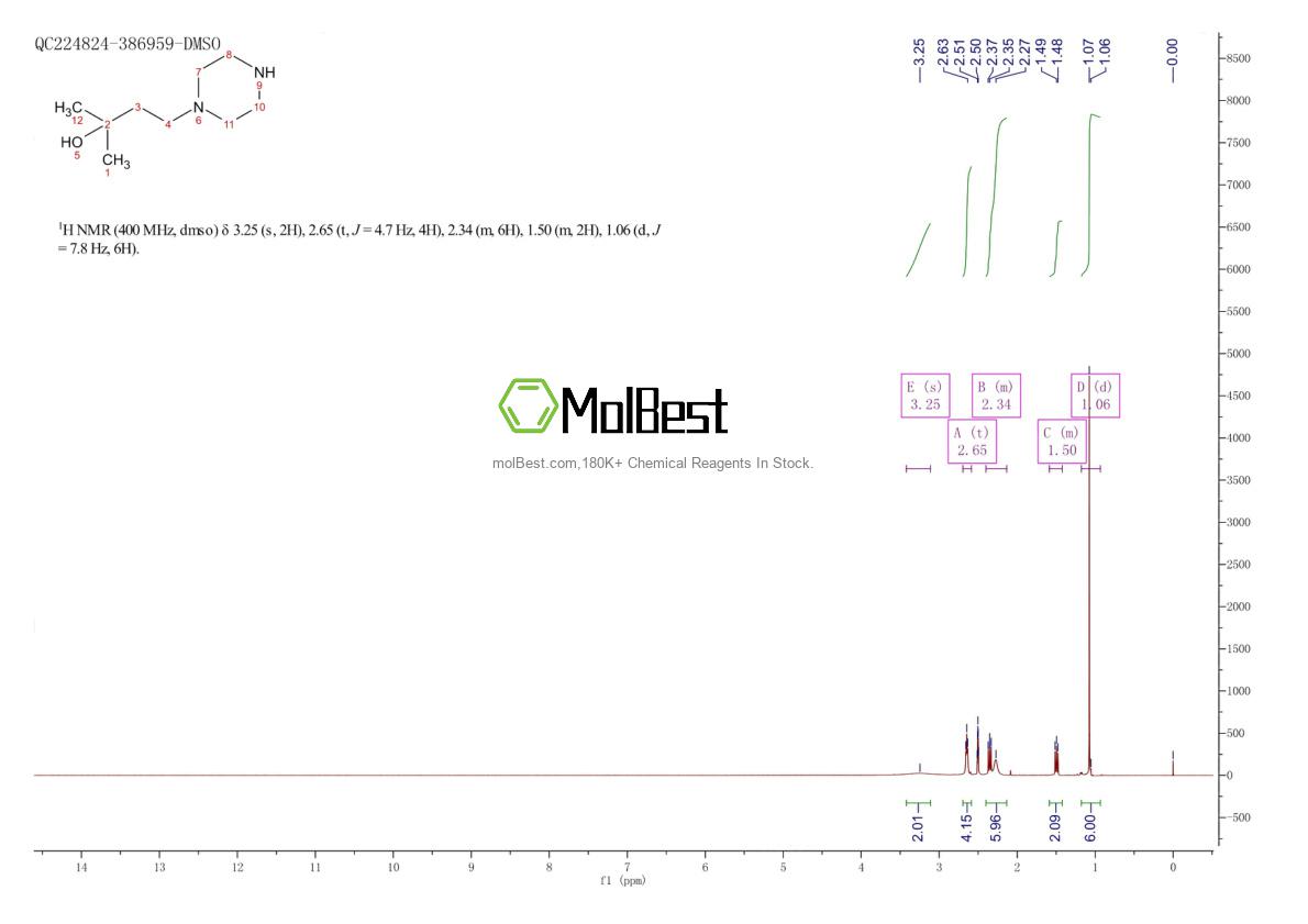 Espectro de teste de amostra física (NMR) de 369626-03-9