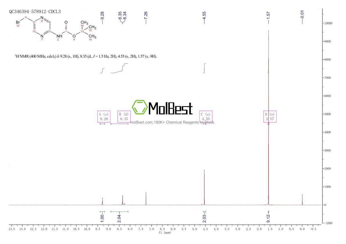 Physical sample testing spectrum (NMR) of 369638-69-7