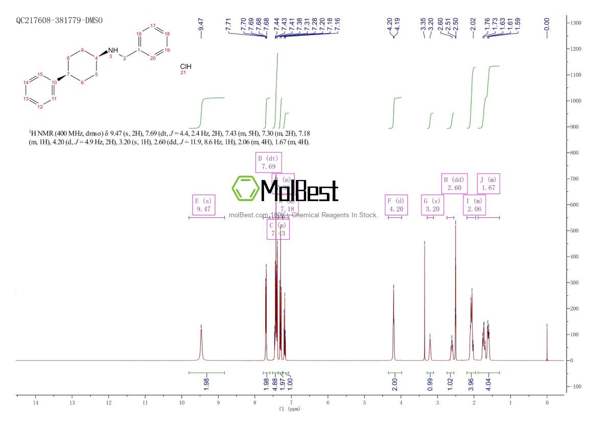 Espectro de teste de amostra física (NMR) de 36967-47-2