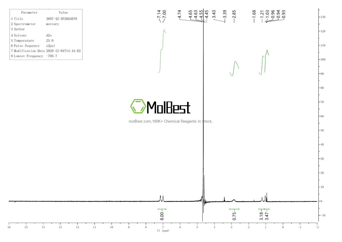 Physical sample testing spectrum (NMR) of 3697-42-5