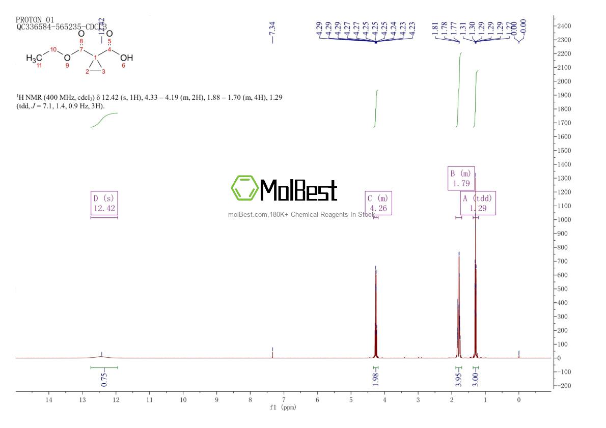 Espectro de teste de amostra física (NMR) de 3697-66-3