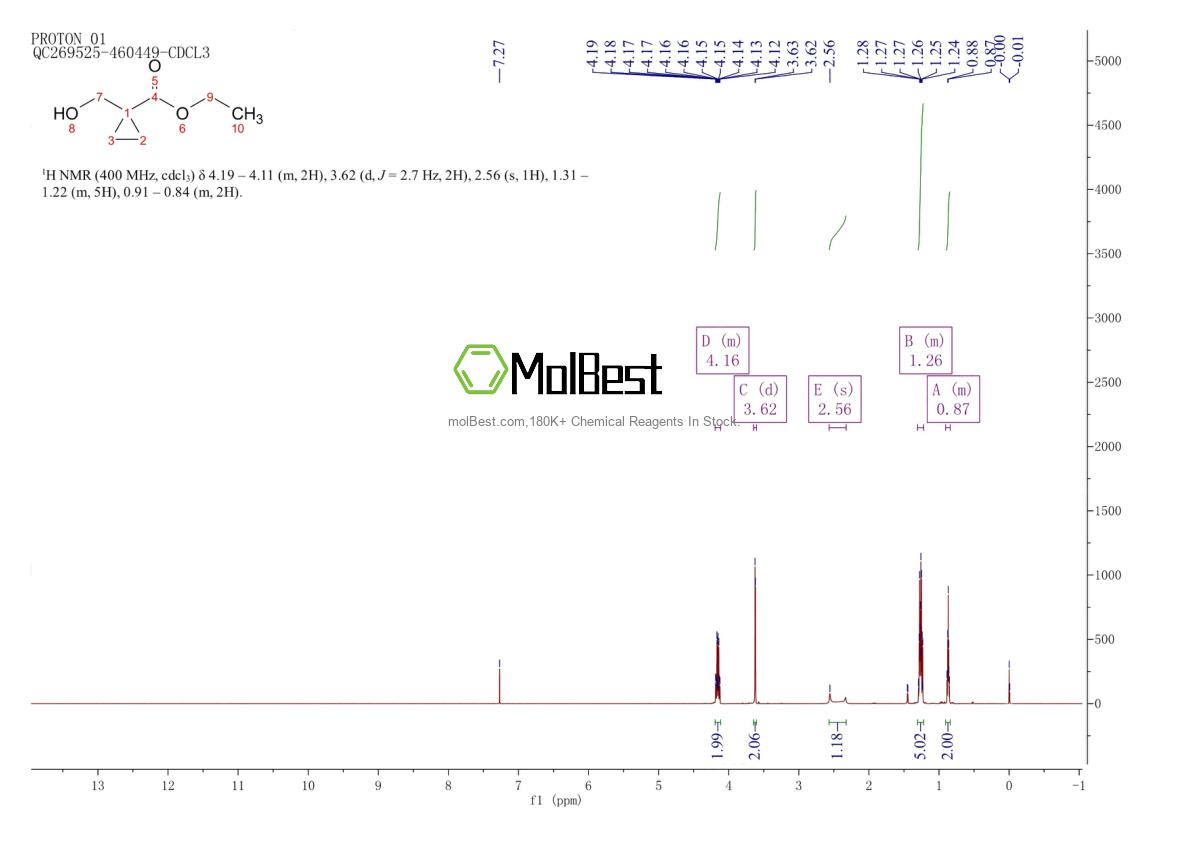 Physical sample testing spectrum (NMR) of 3697-68-5