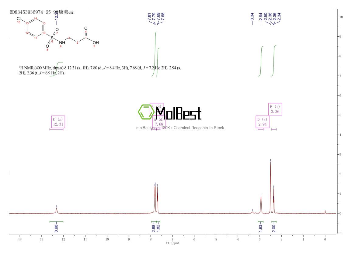 Espectro de teste de amostra física (NMR) de 36974-65-9