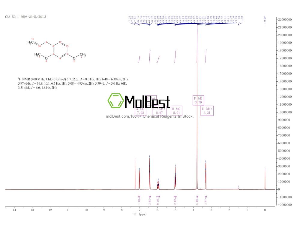 Espectro de teste de amostra física (NMR) de 3698-23-5