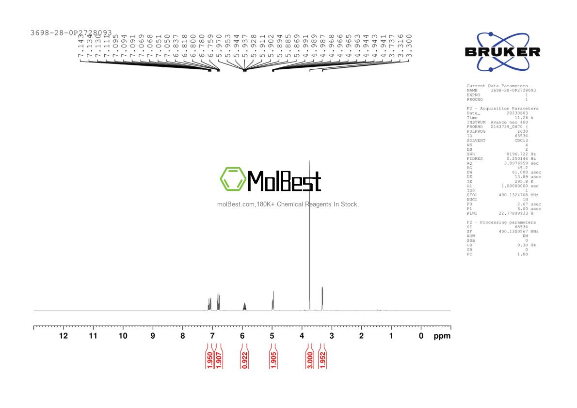 Physical sample testing spectrum (NMR) of 3698-28-0