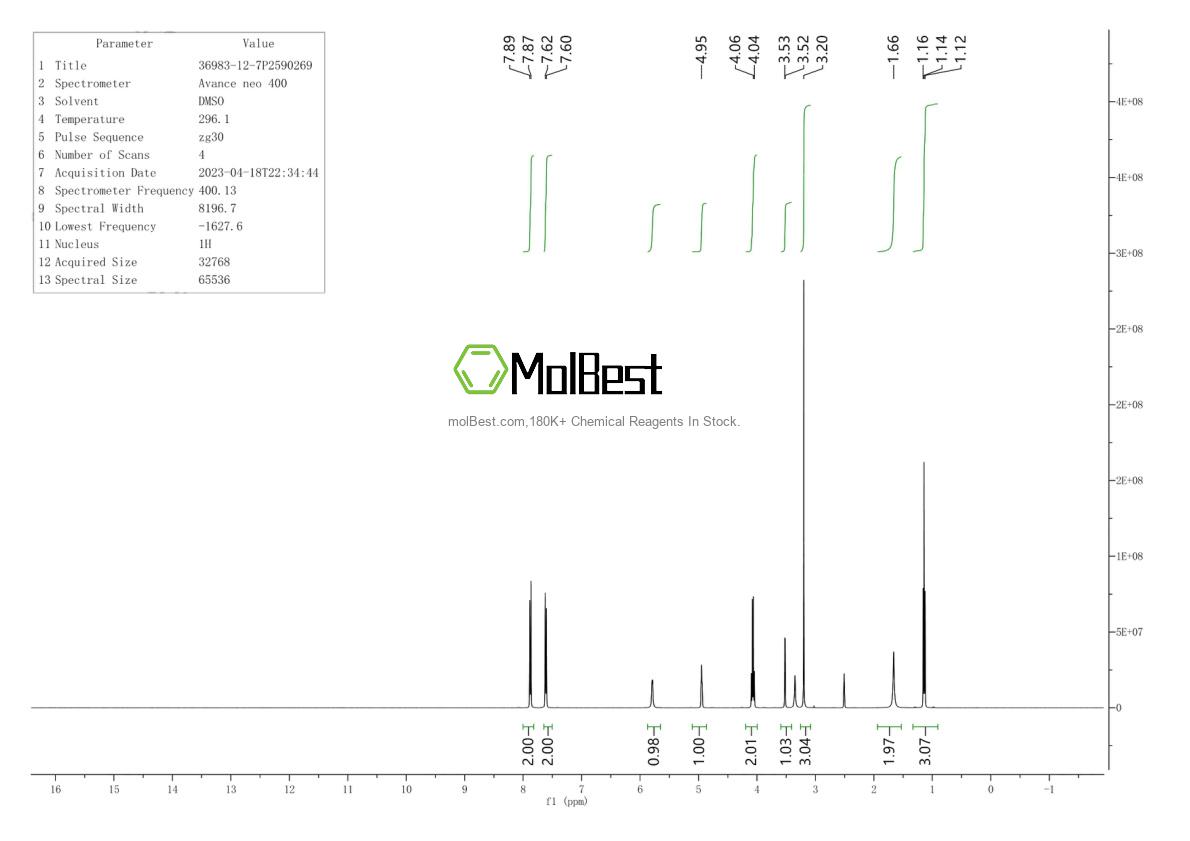 Espectro de teste de amostra física (NMR) de 36983-12-7