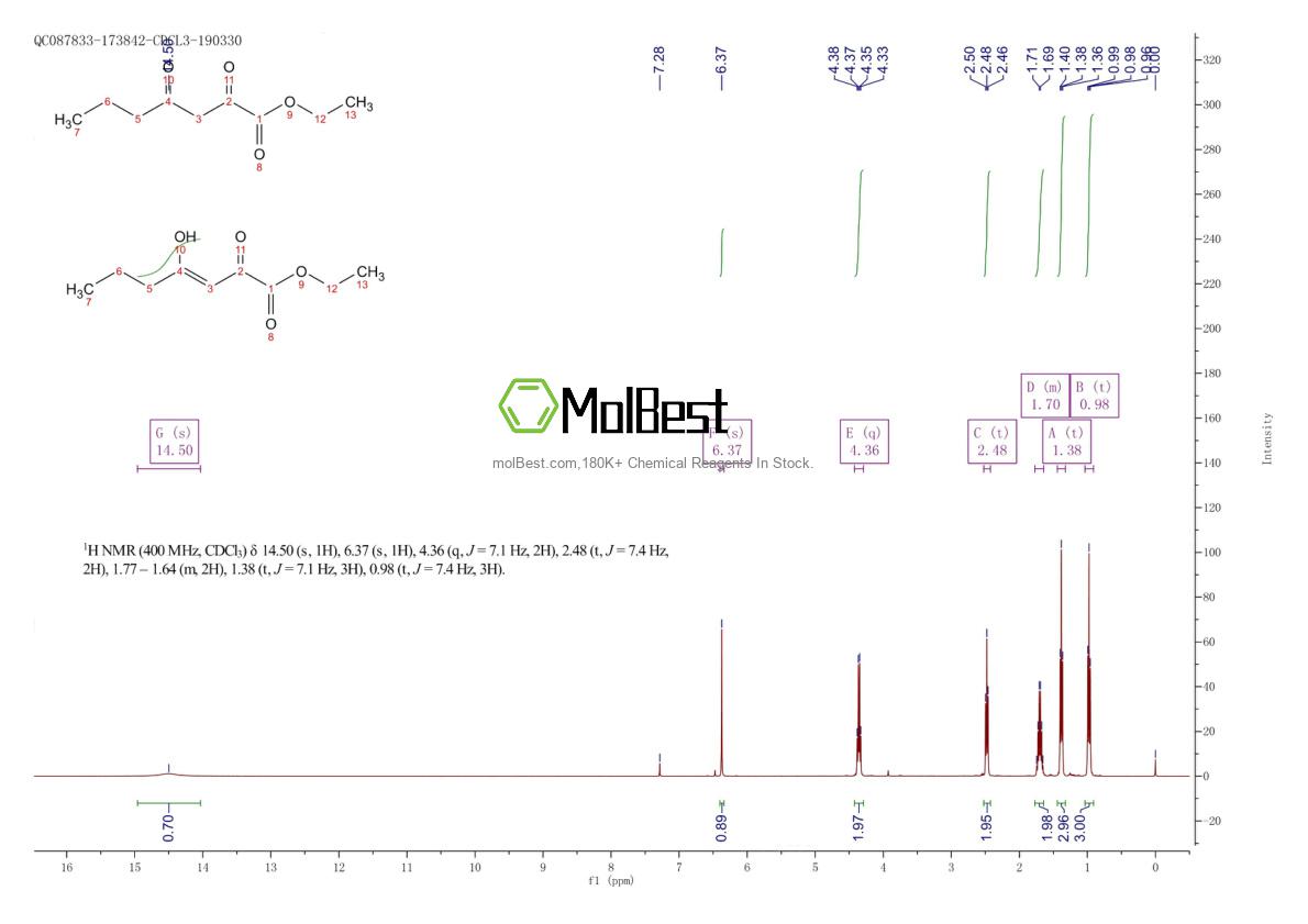 Physical sample testing spectrum (NMR) of 36983-31-0