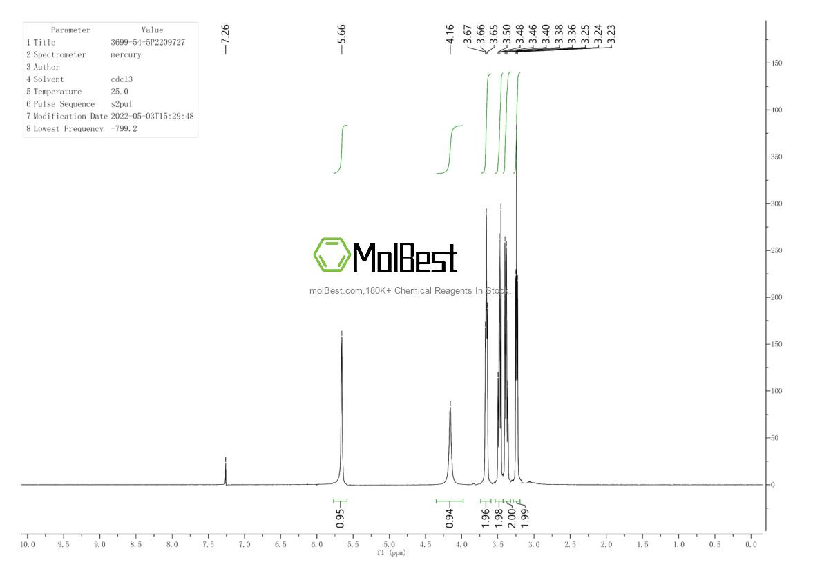 Physical sample testing spectrum (NMR) of 3699-54-5