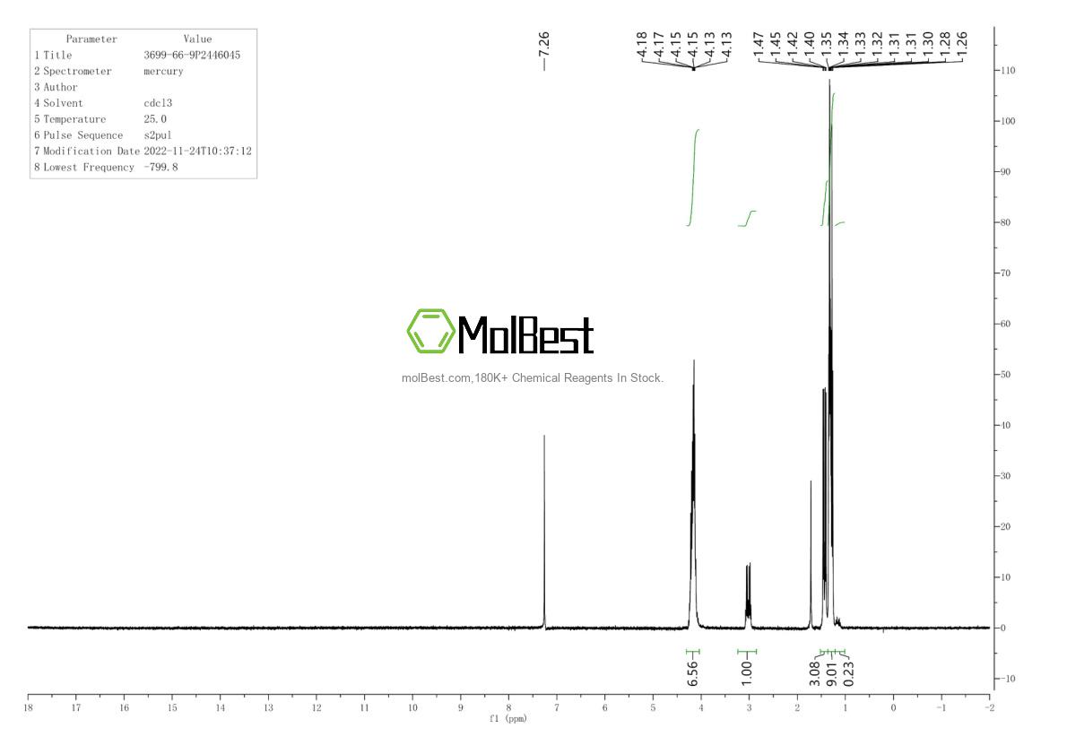 Physical sample testing spectrum (NMR) of 3699-66-9