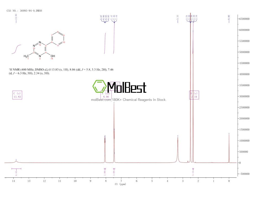 Espectro de teste de amostra física (NMR) de 36993-94-9