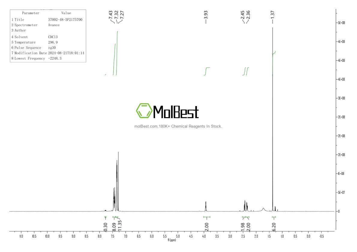 Espectro de teste de amostra física (NMR) de 37002-48-5