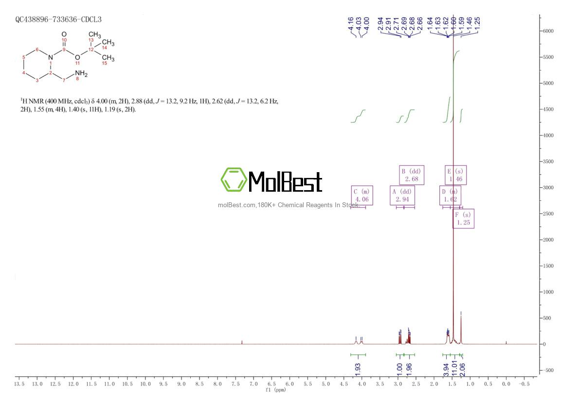 Physical sample testing spectrum (NMR) of 370069-31-1
