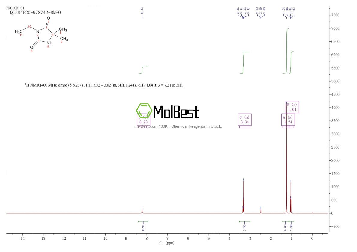 Espectro de teste de amostra física (NMR) de 37021-15-1