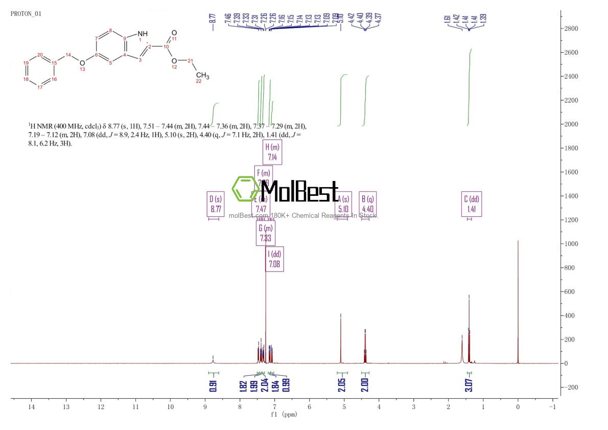 Physical sample testing spectrum (NMR) of 37033-95-7