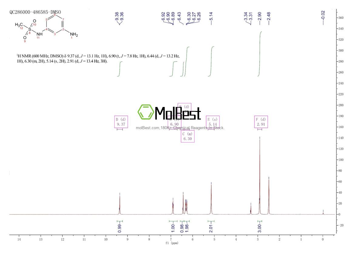 Physical sample testing spectrum (NMR) of 37045-73-1