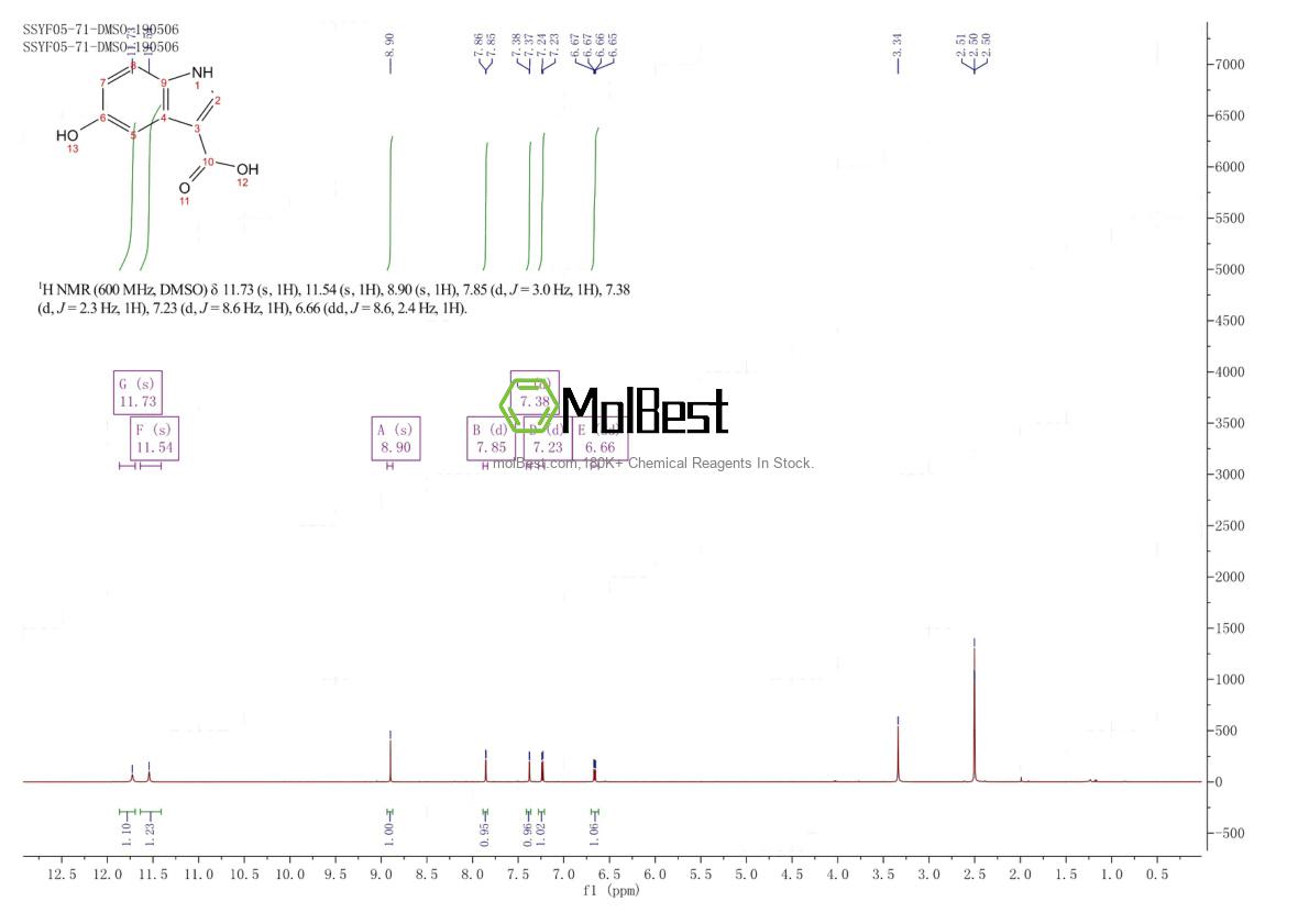 Physical sample testing spectrum (NMR) of 3705-21-3