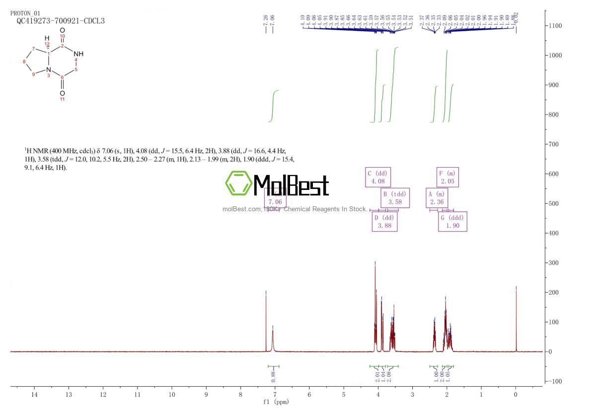 Espectro de prueba de muestra física (RMN) de 3705-27-9