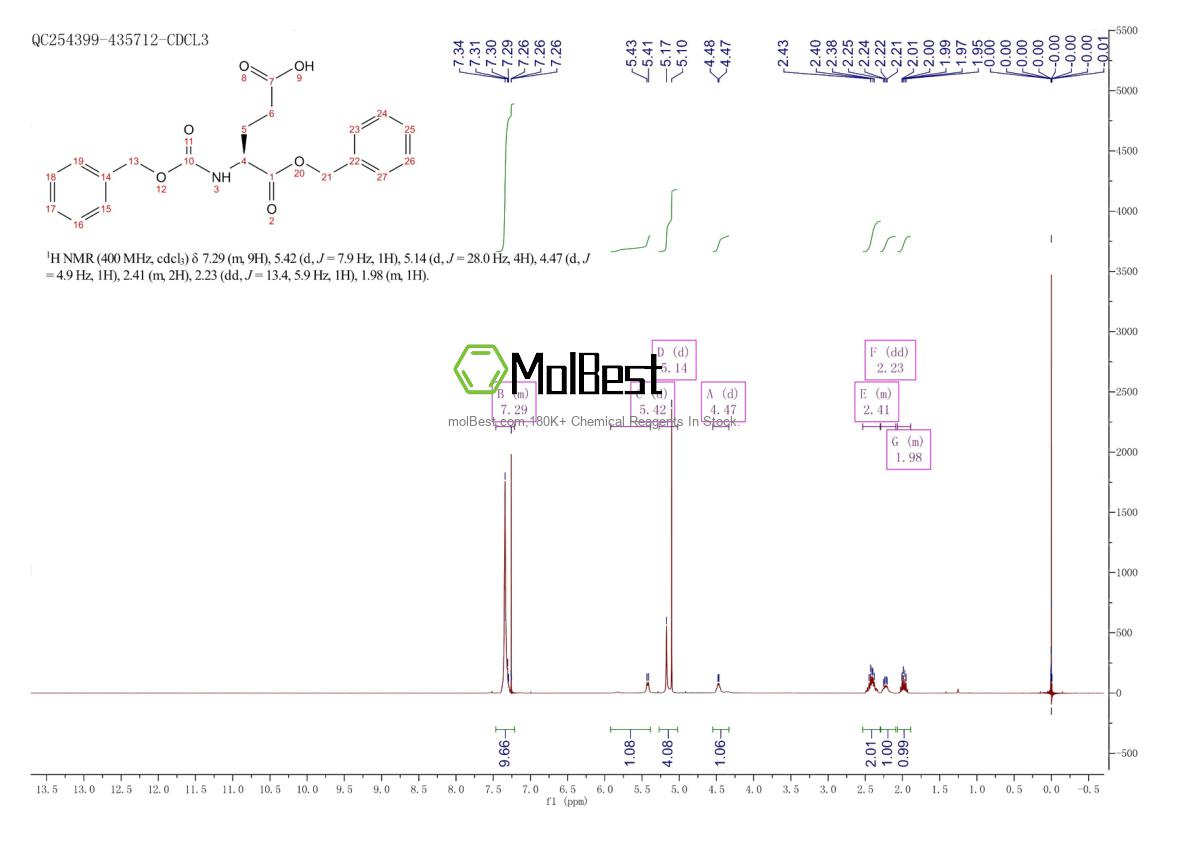 Physical sample testing spectrum (NMR) of 3705-42-8