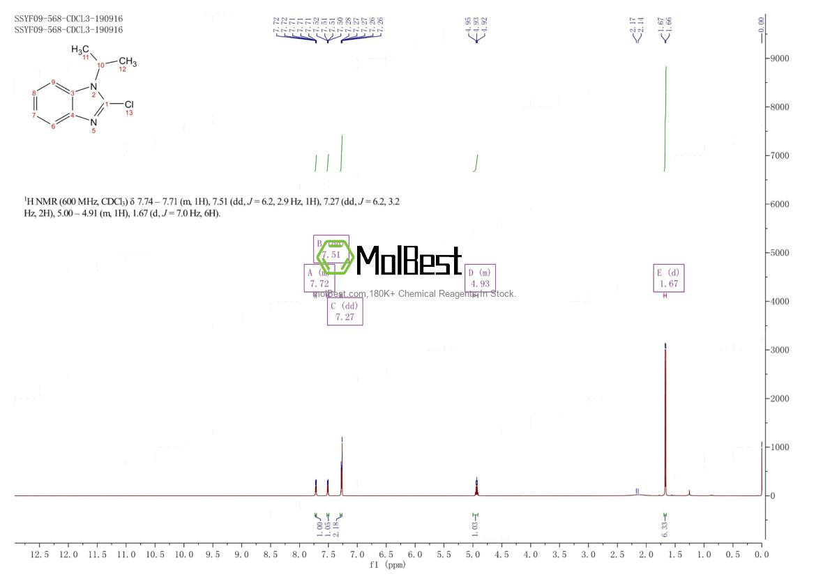 Physical sample testing spectrum (NMR) of 3705-87-1