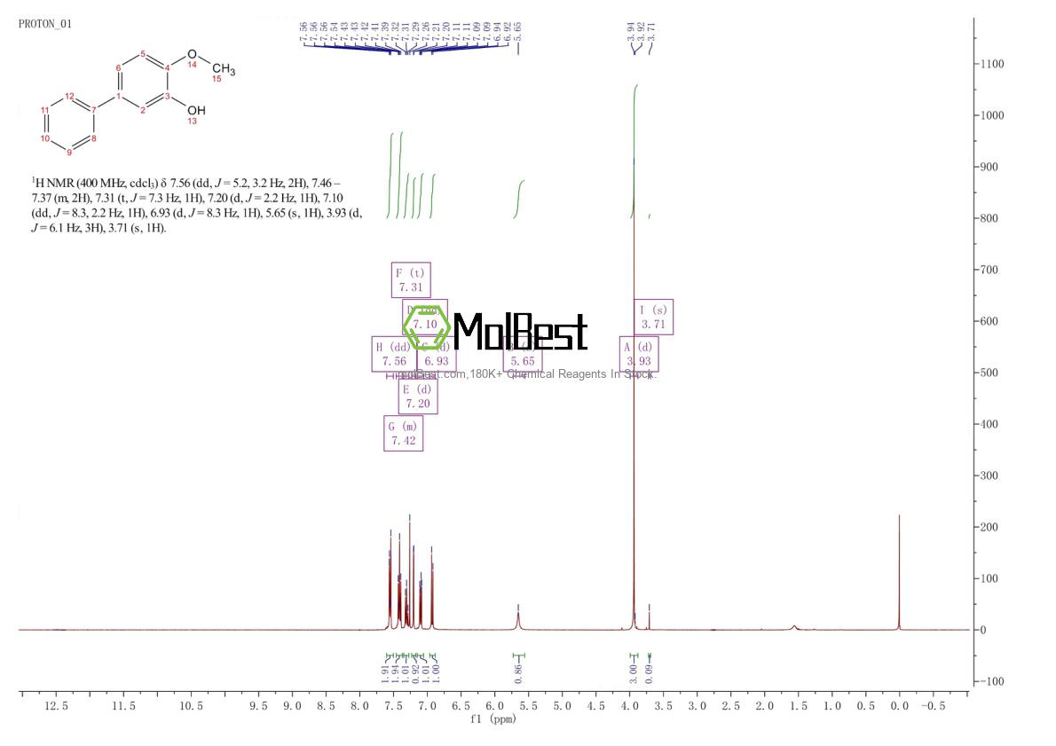 Espectro de teste de amostra física (NMR) de 37055-80-4
