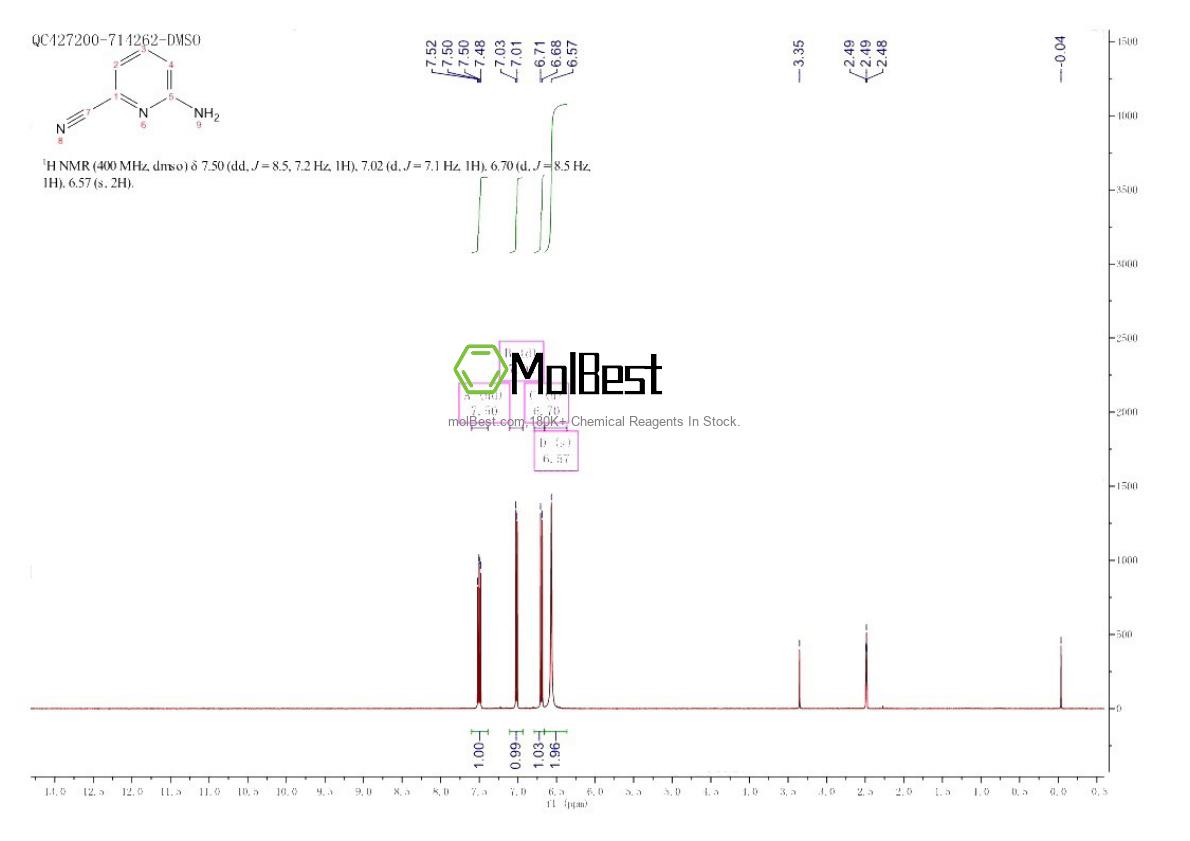 Espectro de teste de amostra física (NMR) de 370556-44-8