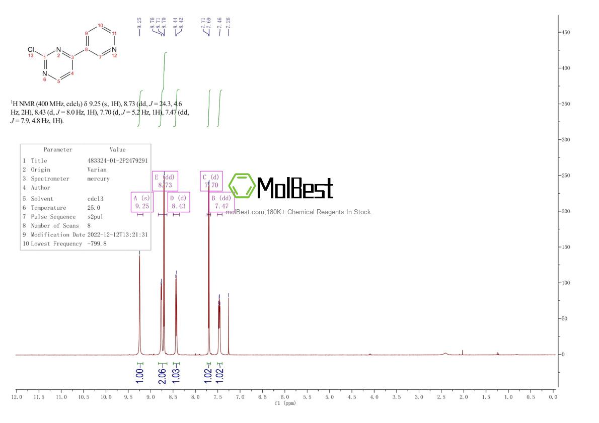 Espectro de teste de amostra física (NMR) de 370562-34-8