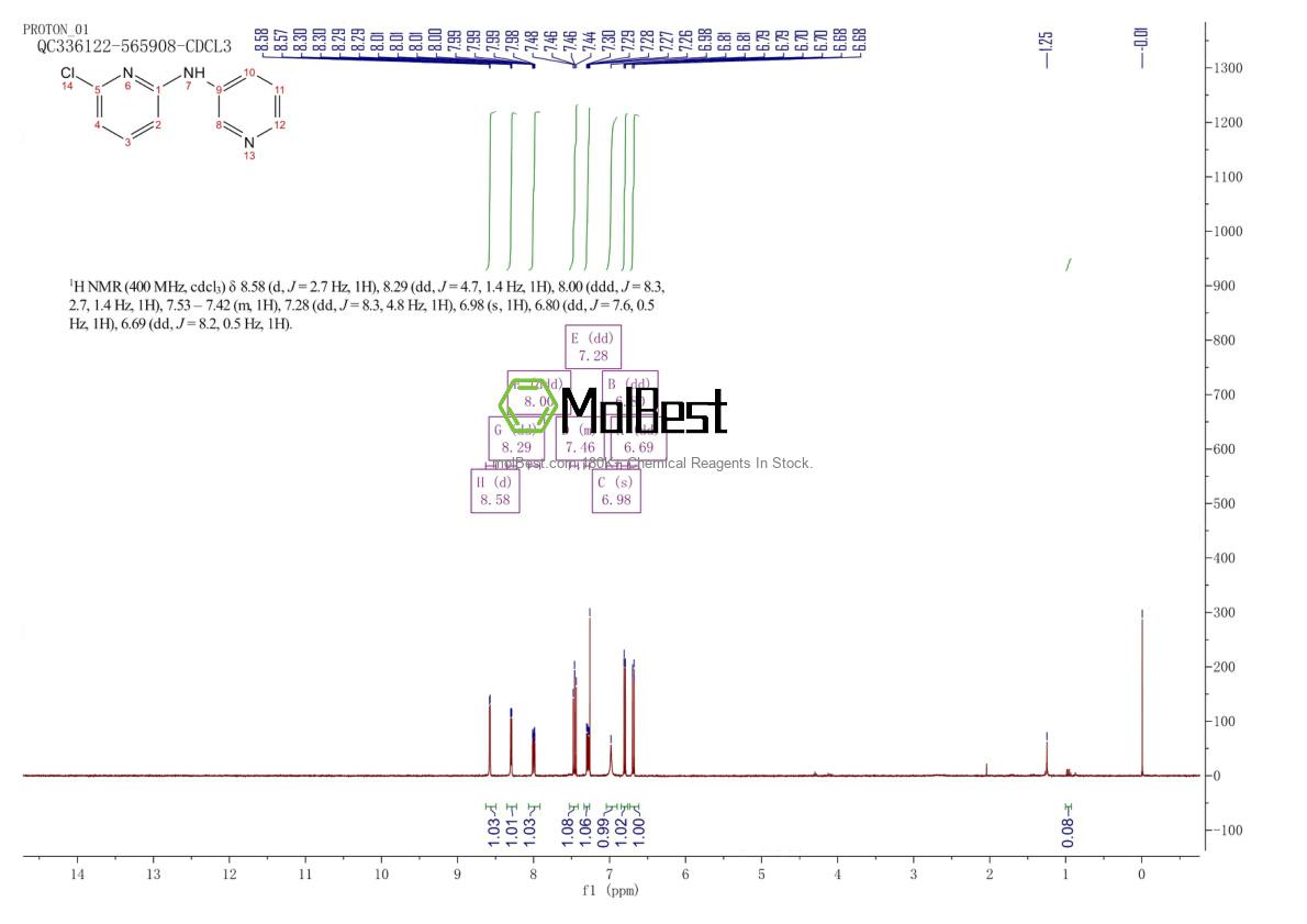 Espectro de teste de amostra física (NMR) de 370571-25-8